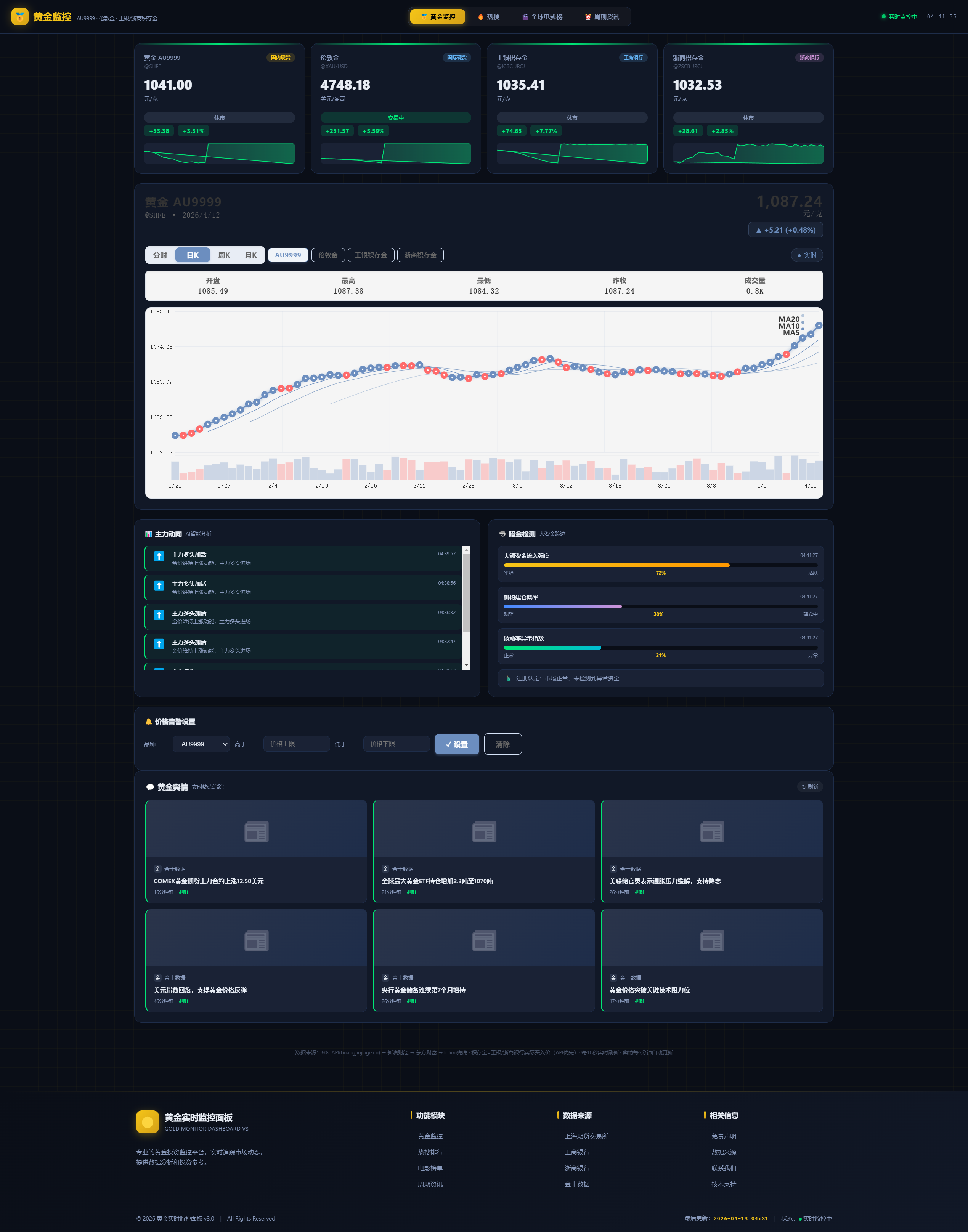 黄金价格监控源码附K线图模块-黄金舆情模块 AI智能客服 - 南图博客 - 优质稀缺资源发布平台,努力创造一个顶级资源站