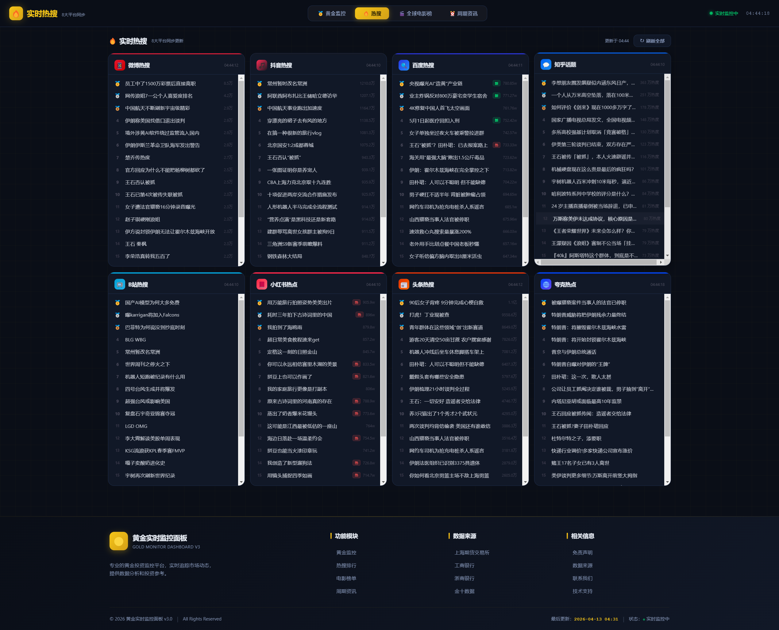 黄金价格监控源码附K线图模块-黄金舆情模块 AI智能客服 - 南图博客 - 优质稀缺资源发布平台,努力创造一个顶级资源站
