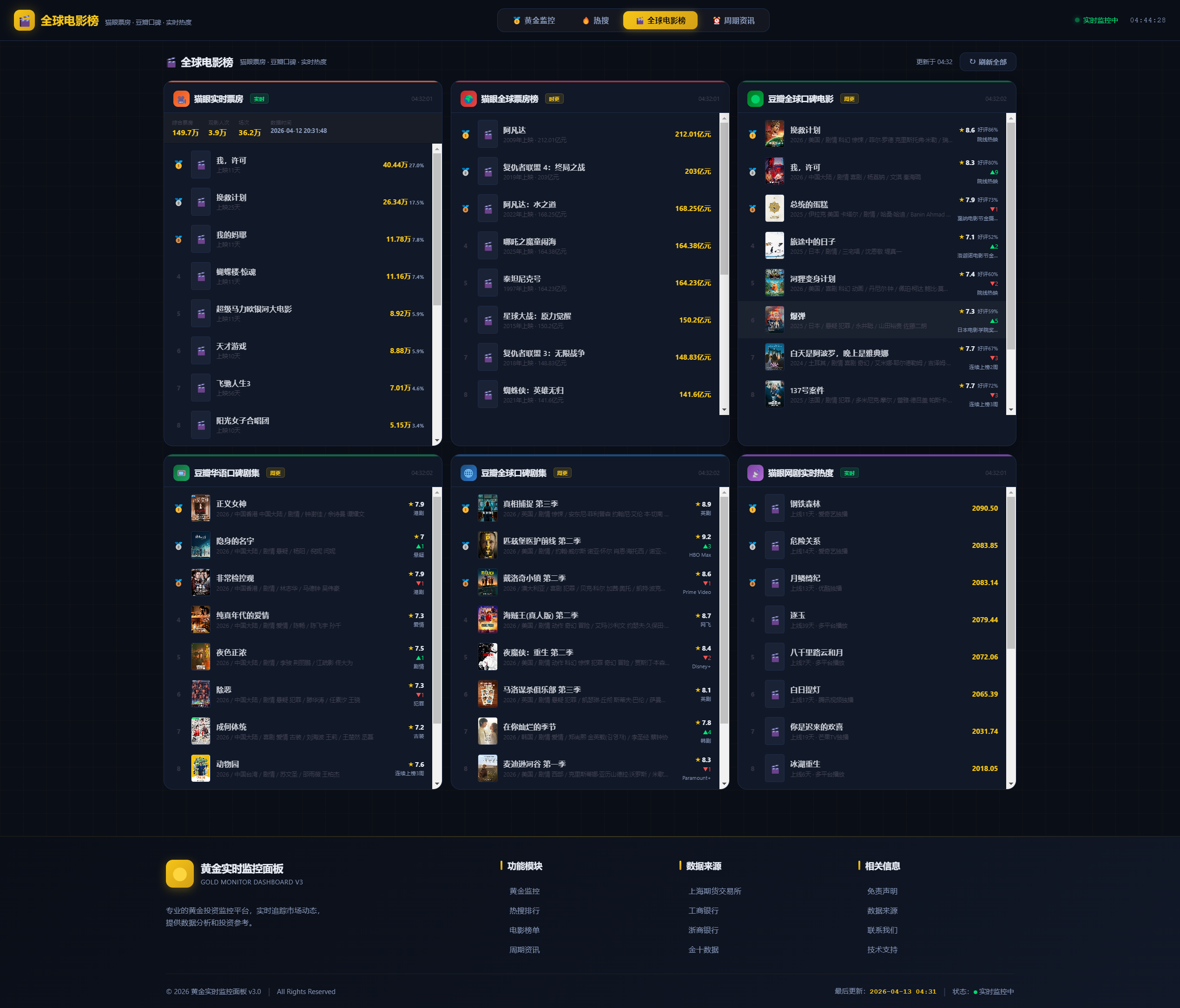 黄金价格监控源码附K线图模块-黄金舆情模块 AI智能客服 - 南图博客 - 优质稀缺资源发布平台,努力创造一个顶级资源站